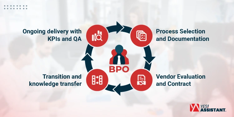 How BPO Works, Step by Step