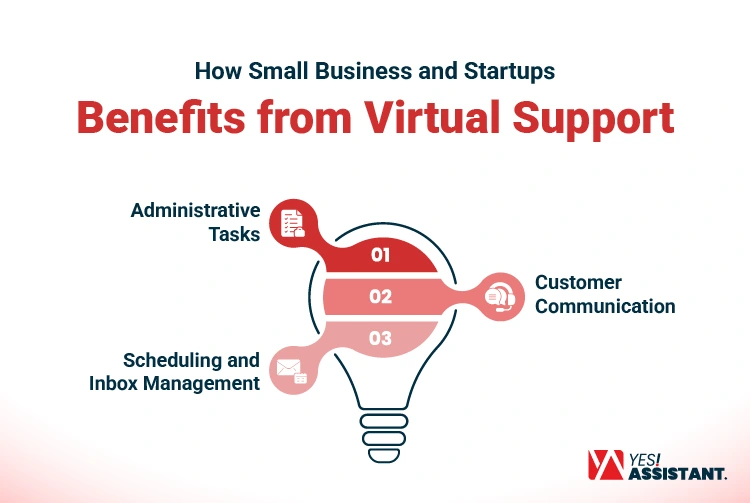 How Small Business and Startups Benefits from Virtual Support