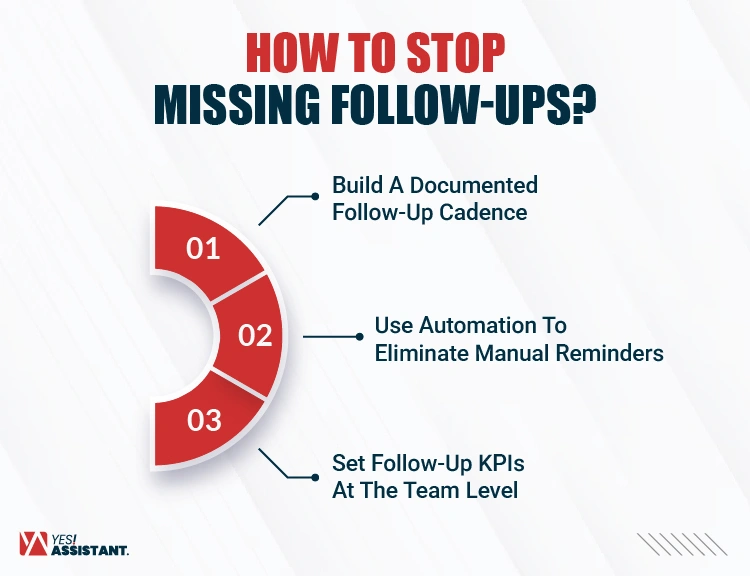 How To Stop Missing Follow-Ups