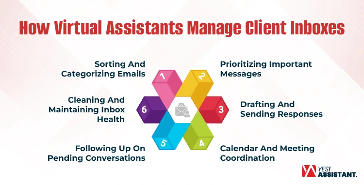 How Virtual Assistants Manage Client Inboxes info