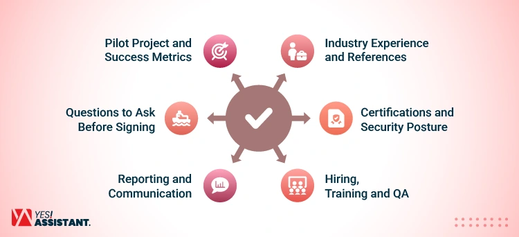 How to Choose the Right BPO Provider
