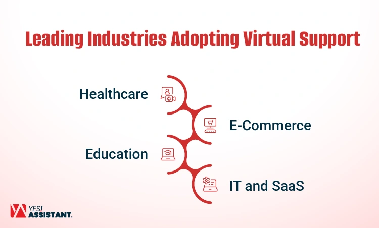 Leading Industries Adopting Virtual Support