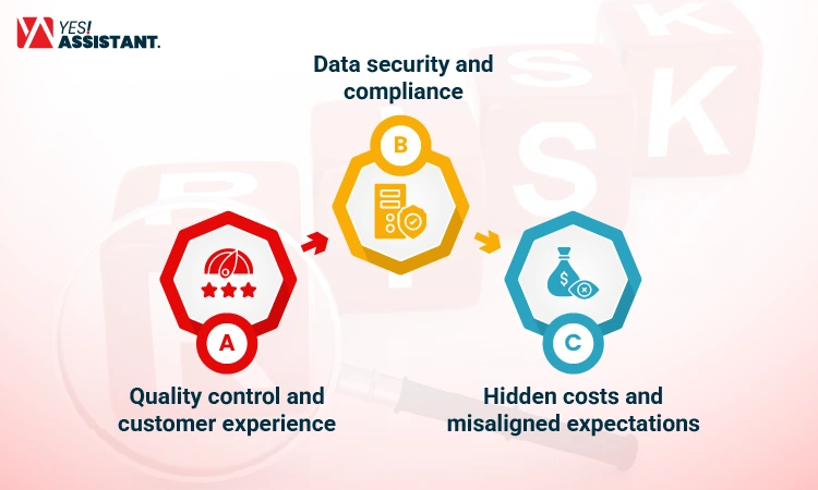 Risks and challenges of BPO