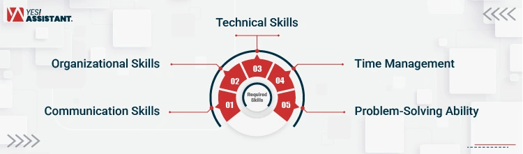 Skills Required For A Virtual Administrative Assistant