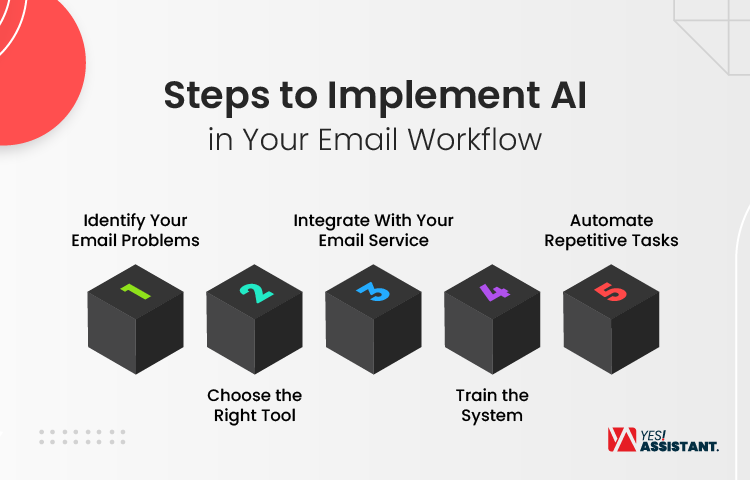 Steps to Implement AI in Your Email Workflow