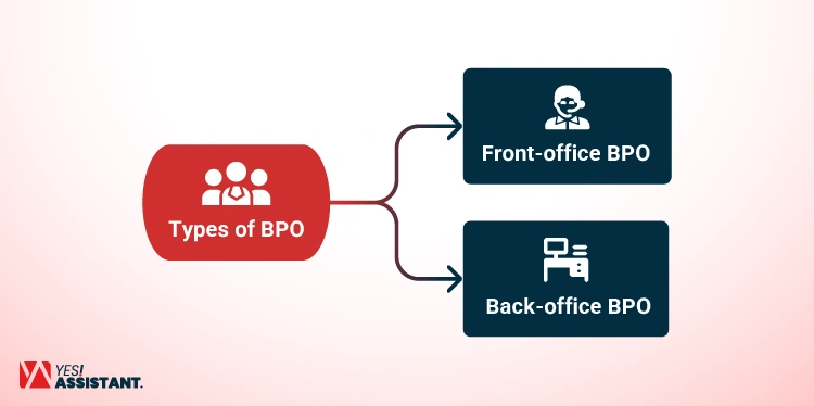 Types of BPO