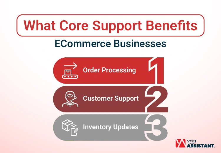 What Core Support Benefits ECommerce Businesses