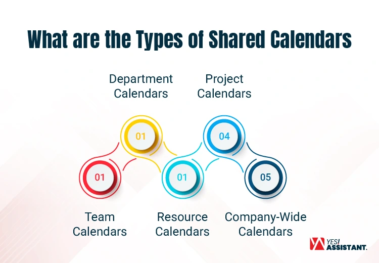 What are the Types of Shared Calendars