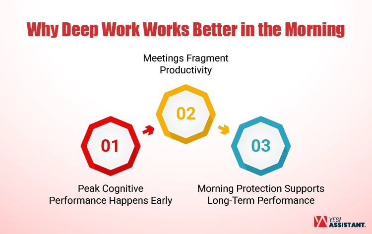 Why Deep Work Works Better in the Morning