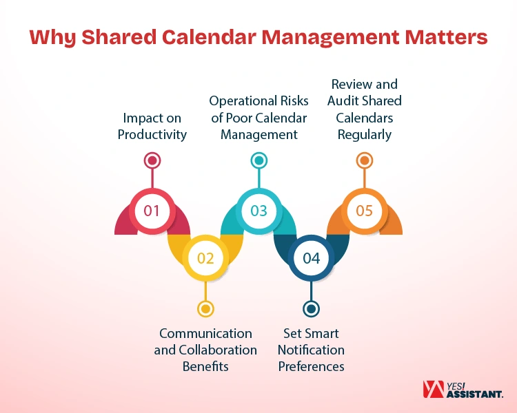Why Shared Calendar Management Matters