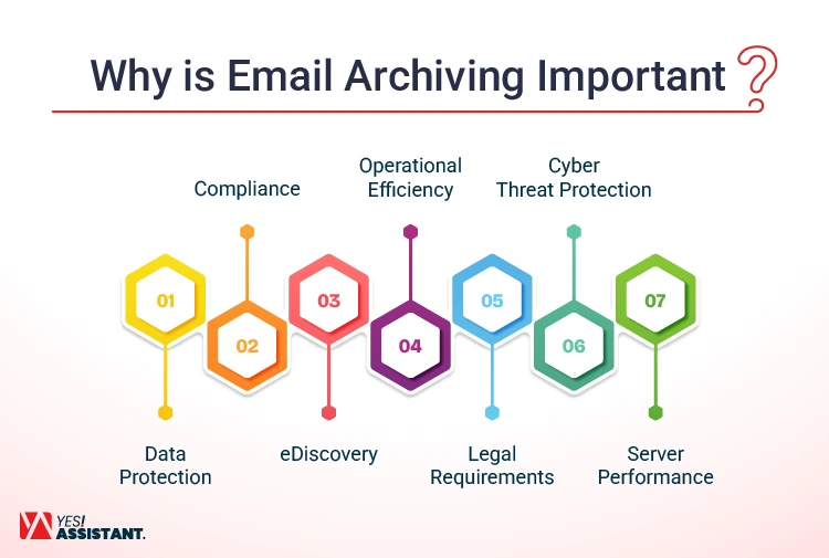 Why is Email Archiving Important