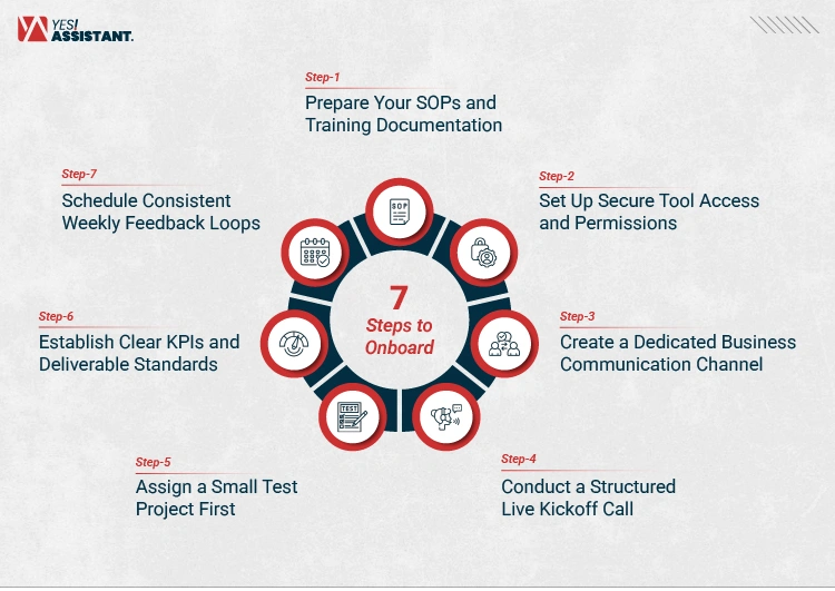 7 Steps to Onboard a Virtual Assistant