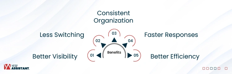 Benefits of Managing Multiple Emails in One Place