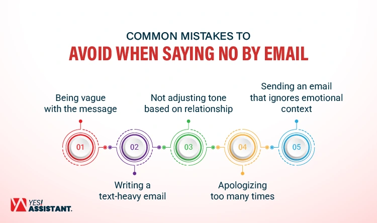 Common Mistakes to Avoid When Saying No by Email
