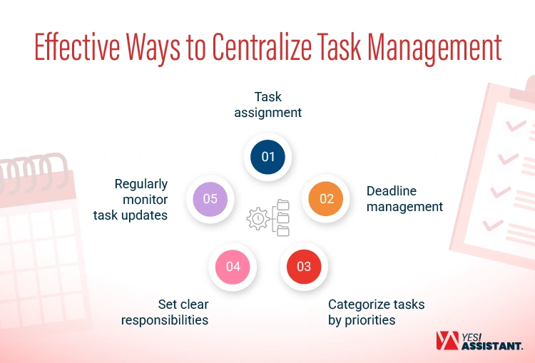 Effective Ways to Centralize Task Management