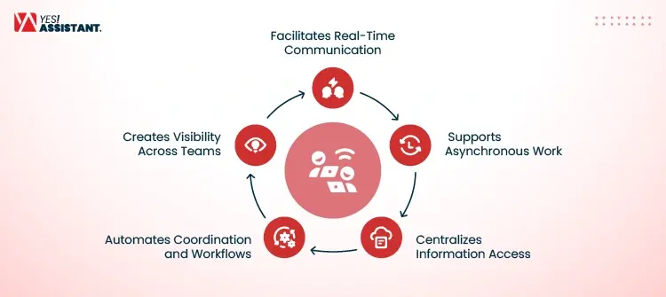 How Technology Enables Remote Collaboration info