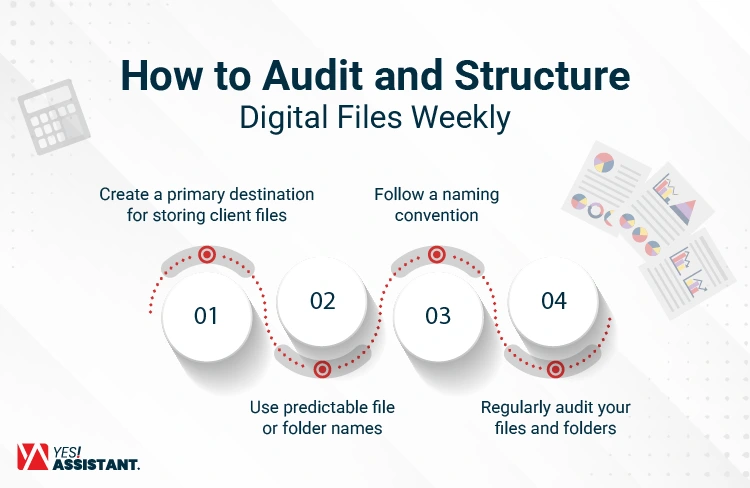 How to Audit and Structure Digital Files Weekly
