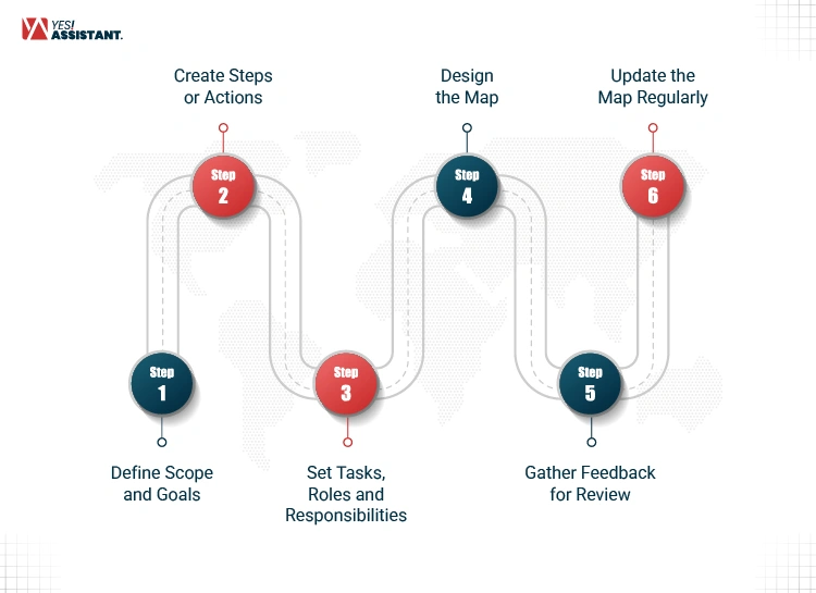 How to Create an Effective Process Map