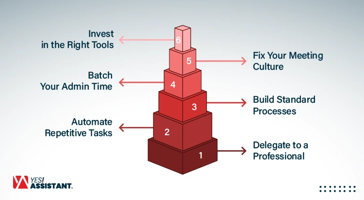 How to Reduce Administrative Work