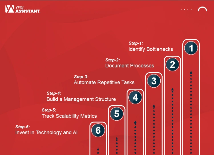 How to Transform a Busy Business Into a Scalable Business
