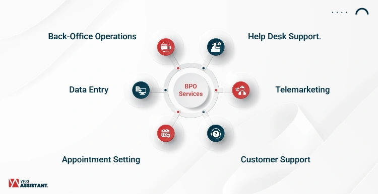 Most Common BPO Services