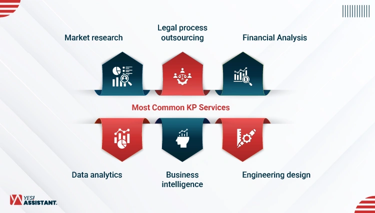 Most Common KPO Services