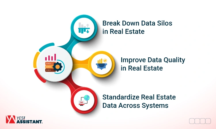 Real Estate Data Management Solutions
