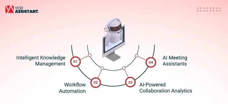 The Role of AI in Remote Collaboration