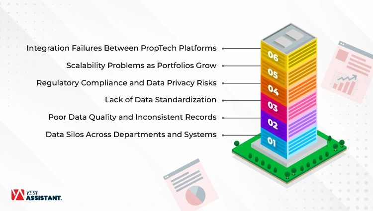 Top Real Estate Data Management Challenges