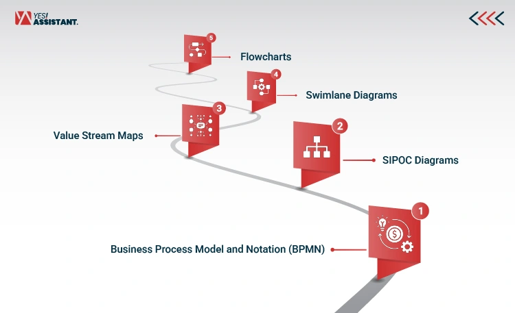Types of Process Maps Businesses Can Use