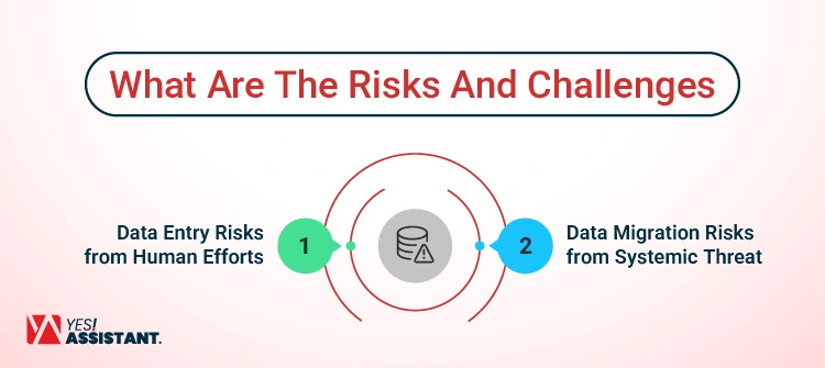 What Are The Risks And Challenges