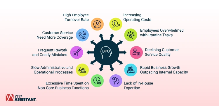10 Signs That Your Business Needs BPO