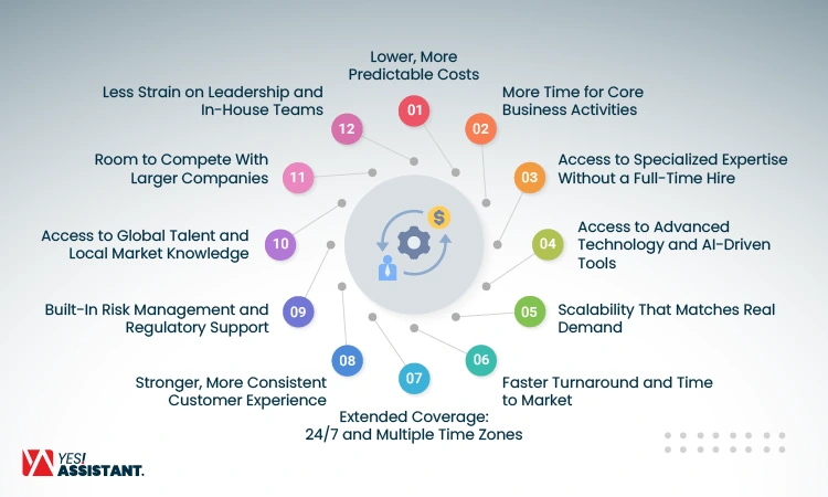 12 Benefits of Business Process Outsourcing