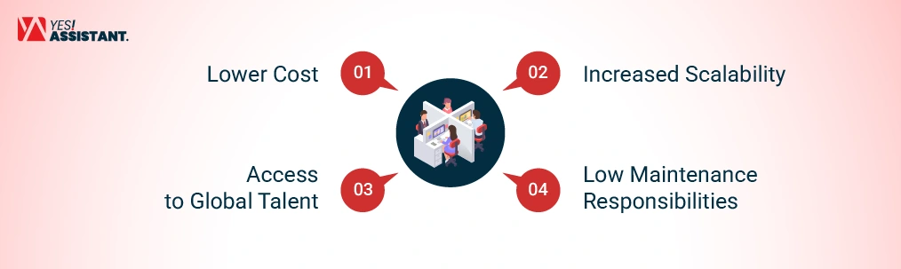 Benefits of Managing a Remote BPO Team