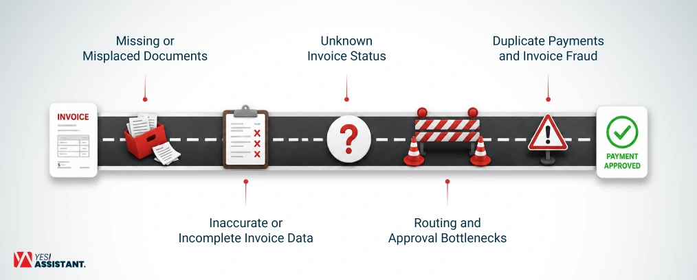 Common Invoice Processing Challenges (and How to Prevent Them)
