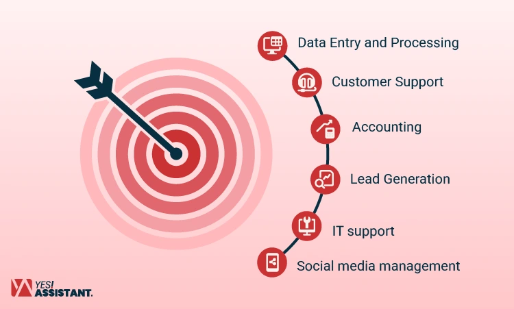 Common Tasks Businesses Outsource