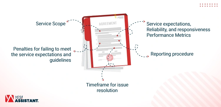 Details to include in a Service Level Agreement