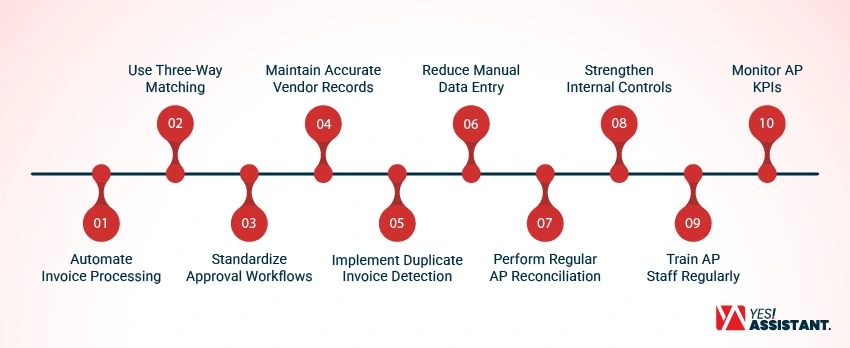 How to Reduce Accounts Payable Errors info