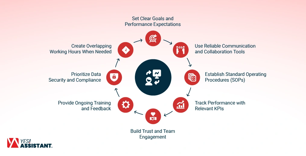 Strategies to Manage a Remote BPO Team