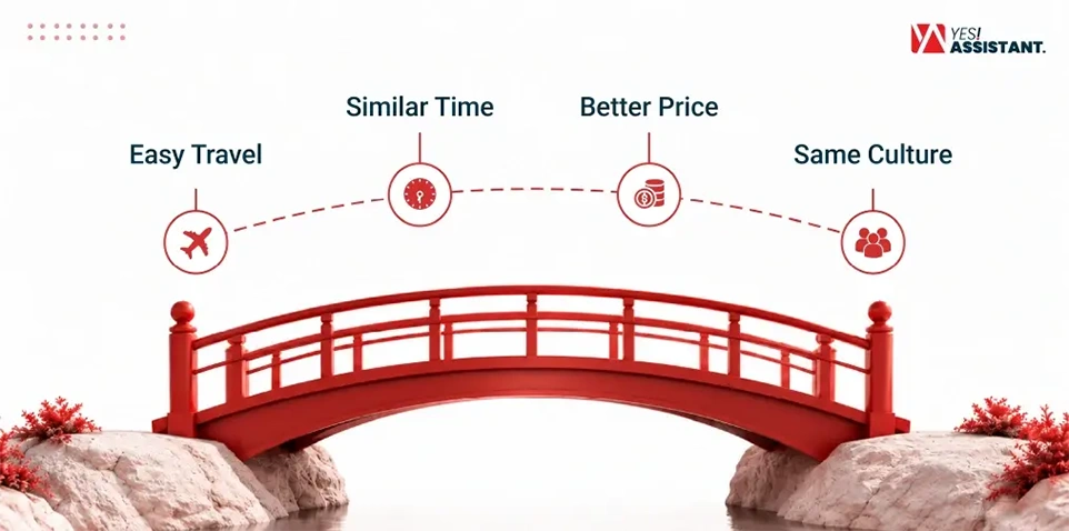 Why Should you Choose Nearshore BPO