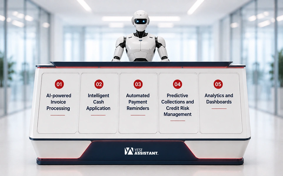 AI and Automation in Order-to-Cash Outsourcing