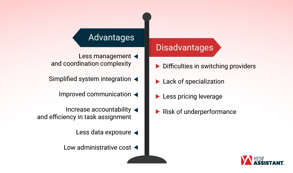 Advantages and Disadvantages of Single-Vendor BPO