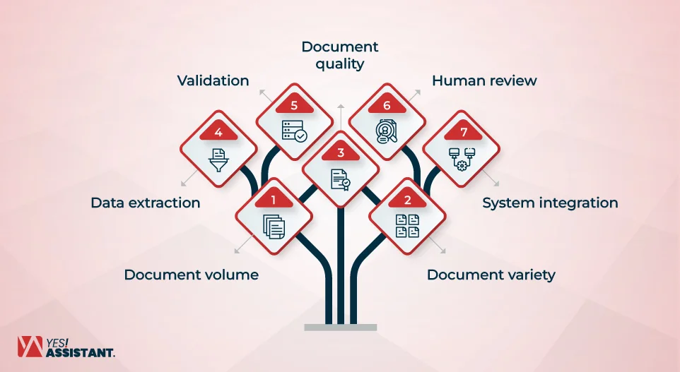 Cost Factors for High-Volume Document Processing-01