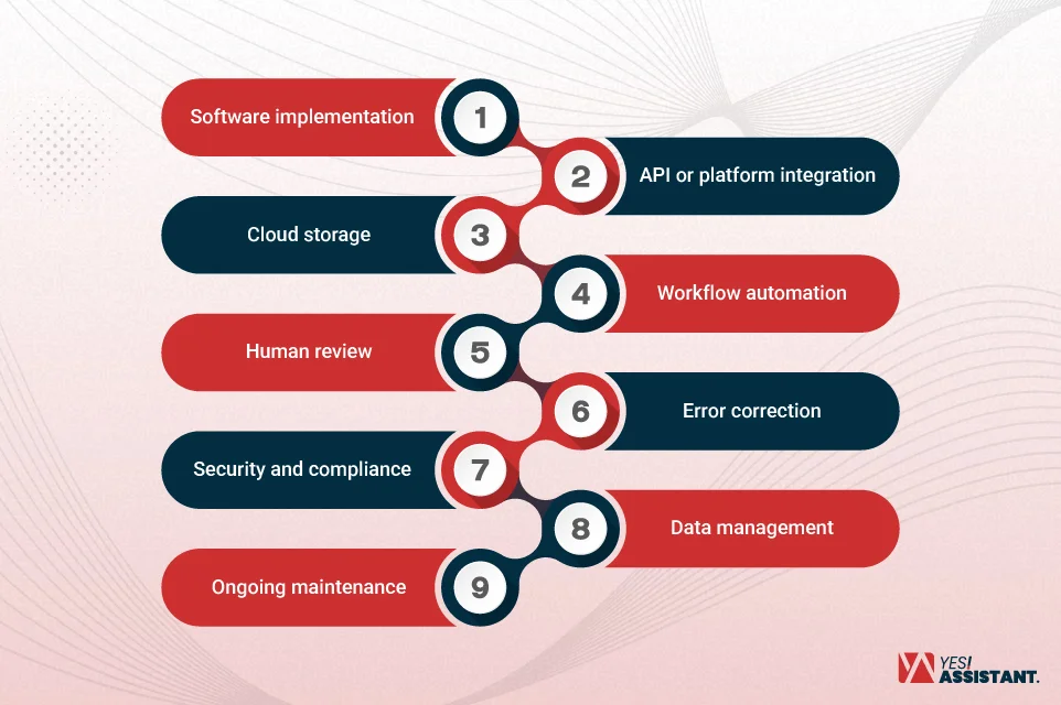 Hidden Costs of Document Processing-01