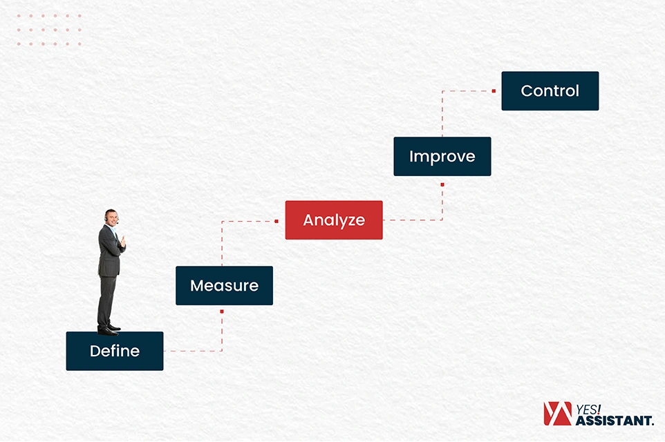 How DMAIC Works When a Provider Improves a Process