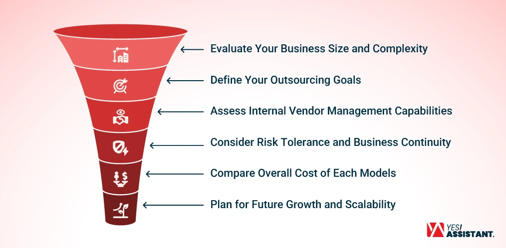 How to Decide Between Multi-Vendor and Single Vendor BPO