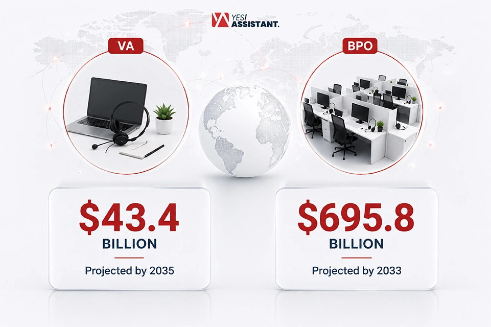 Projected Market Size of VA and BPO Services