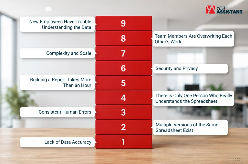 Signs Your AP or AR Process Has Outgrown a Spreadsheet