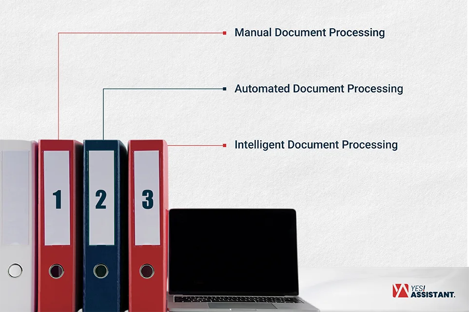 Types of Document Processing
