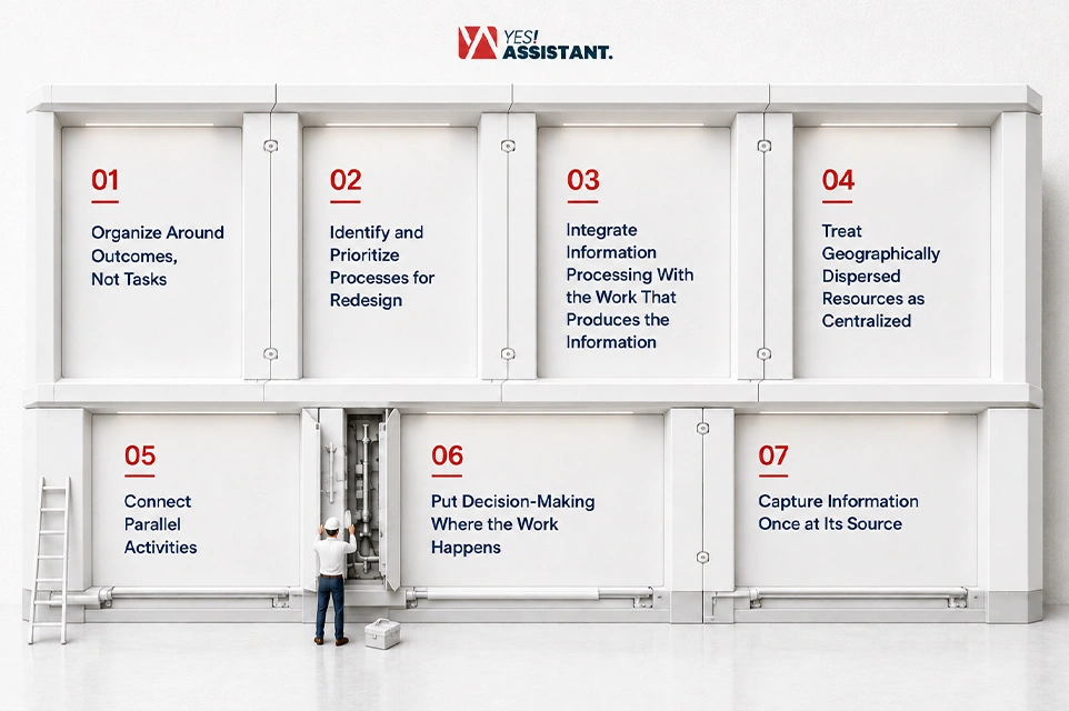 What Are the 7 Principles of Business Process Reengineering